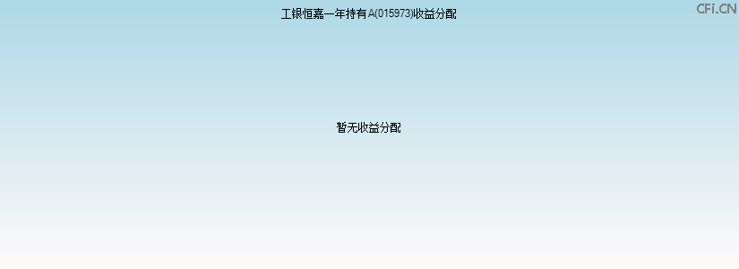 015973基金收益分配图 015973基金收益分配图
