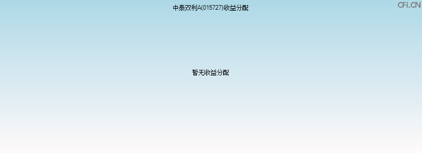015727基金收益分配图 015727基金收益分配图