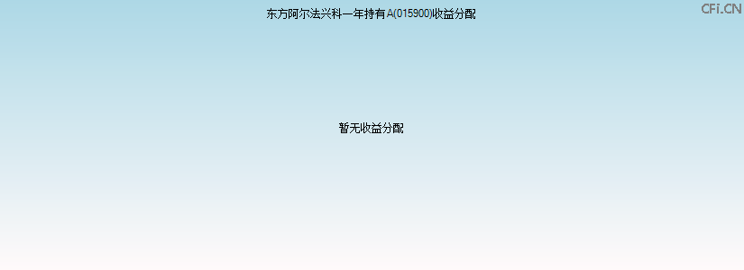 015900基金收益分配图 015900基金收益分配图
