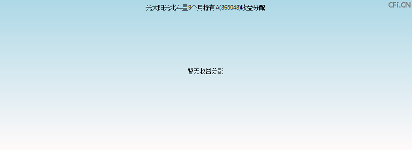 865048基金收益分配图 865048基金收益分配图
