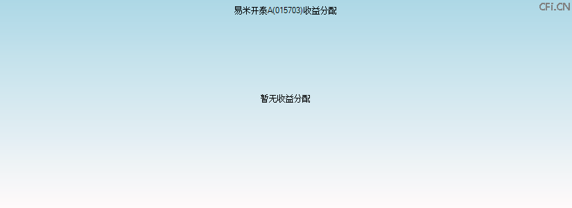 015703基金收益分配图 015703基金收益分配图