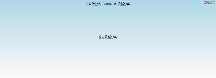 016345基金收益分配图 016345基金收益分配图