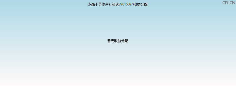 015967基金收益分配图 015967基金收益分配图
