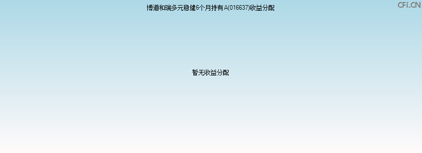 016637基金收益分配图 016637基金收益分配图