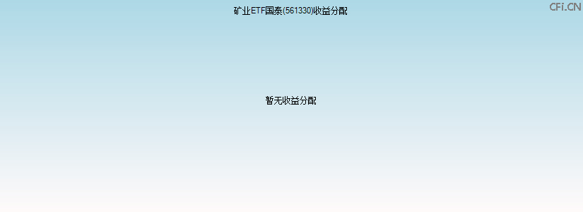 561330基金收益分配图 561330基金收益分配图