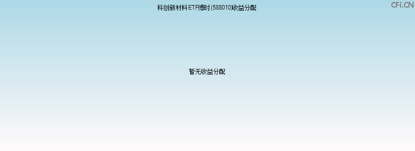 588010基金收益分配图 588010基金收益分配图