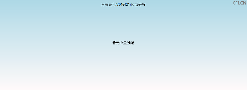 016421基金收益分配图 016421基金收益分配图
