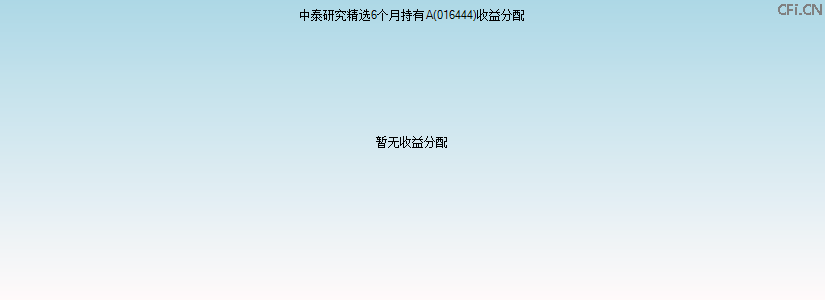 016444基金收益分配图 016444基金收益分配图