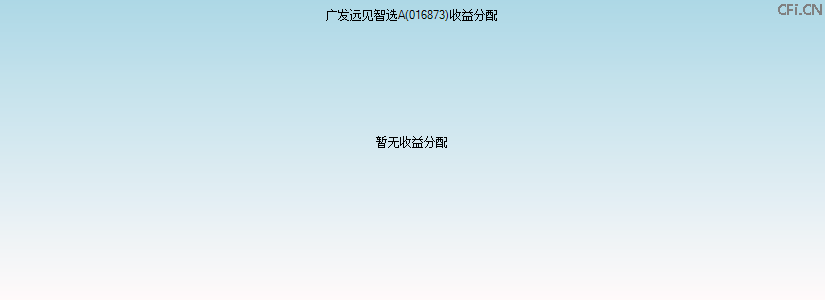 016873基金收益分配图 016873基金收益分配图