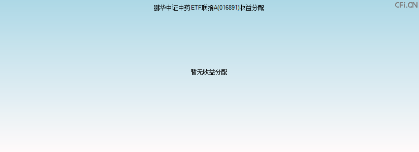 016891基金收益分配图 016891基金收益分配图