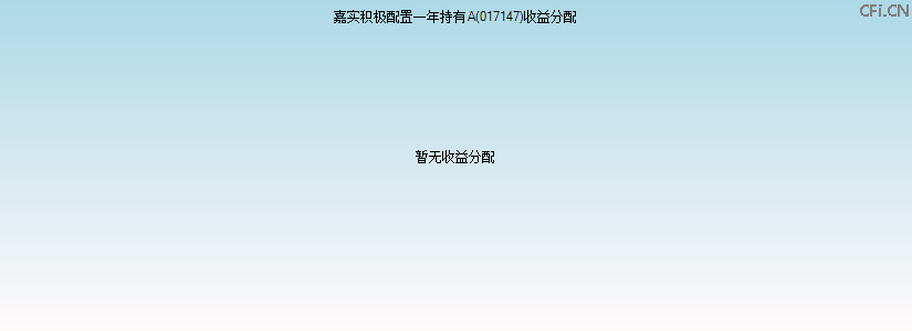 017147基金收益分配图 017147基金收益分配图
