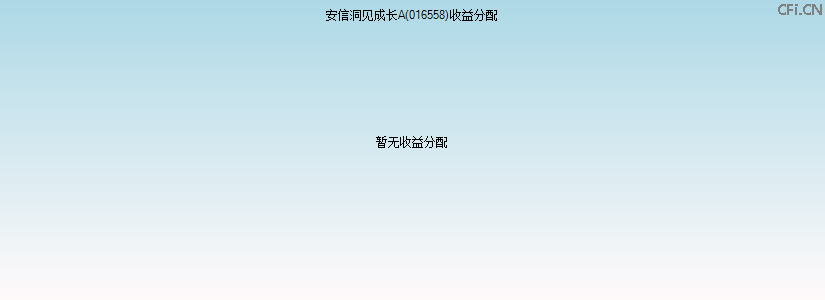 016558基金收益分配图 016558基金收益分配图