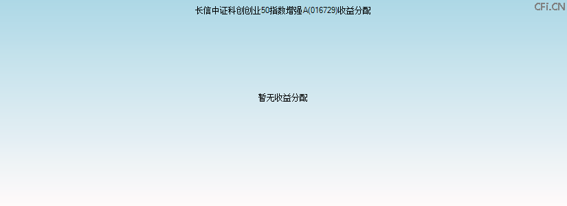 016729基金收益分配图 016729基金收益分配图
