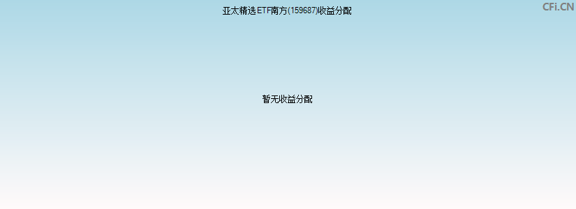 159687基金收益分配图 159687基金收益分配图