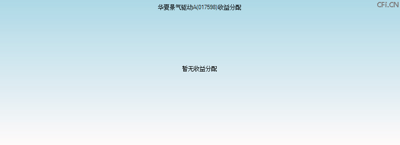 017598基金收益分配图 017598基金收益分配图