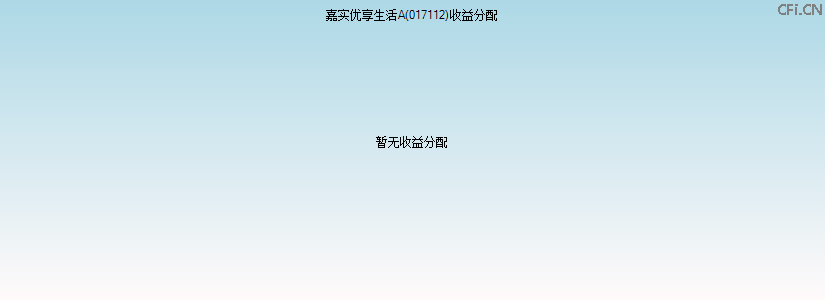 017112基金收益分配图 017112基金收益分配图