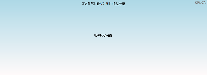 017551基金收益分配图 017551基金收益分配图