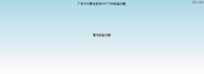 017199基金收益分配图 017199基金收益分配图