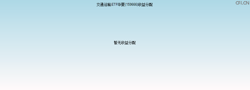 159666基金收益分配图 159666基金收益分配图