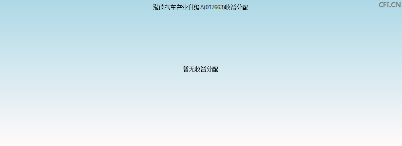 017663基金收益分配图 017663基金收益分配图