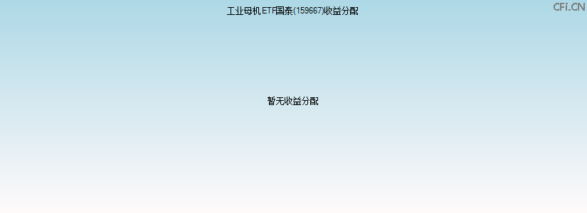 159667基金收益分配图 159667基金收益分配图