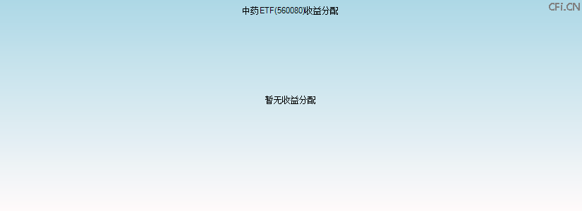 560080基金收益分配图 560080基金收益分配图