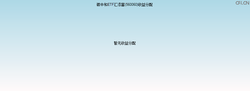 560060基金收益分配图 560060基金收益分配图