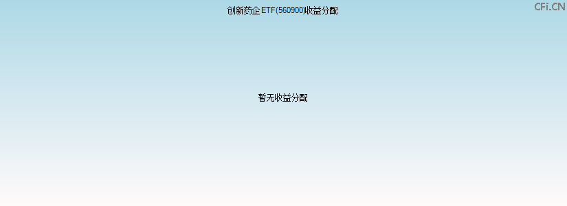 560900基金收益分配图 560900基金收益分配图