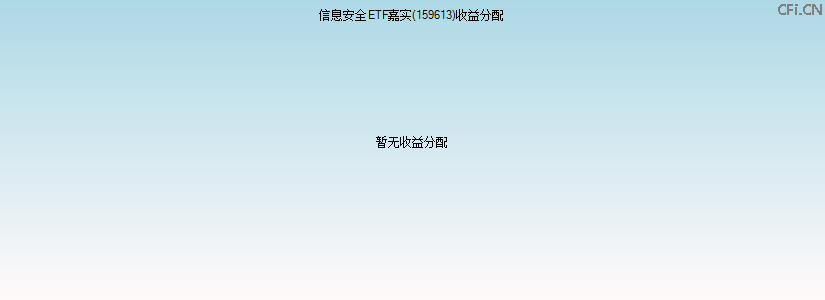 159613基金收益分配图 159613基金收益分配图
