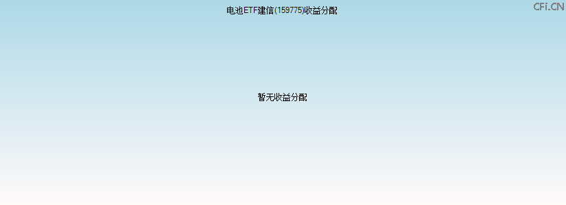 159775基金收益分配图 159775基金收益分配图