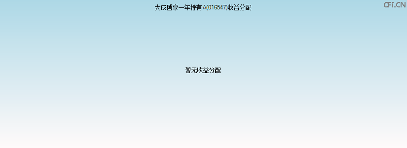 016547基金收益分配图 016547基金收益分配图