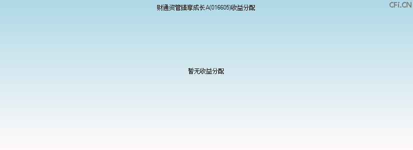 016605基金收益分配图 016605基金收益分配图