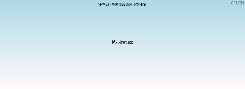 562550基金收益分配图 562550基金收益分配图
