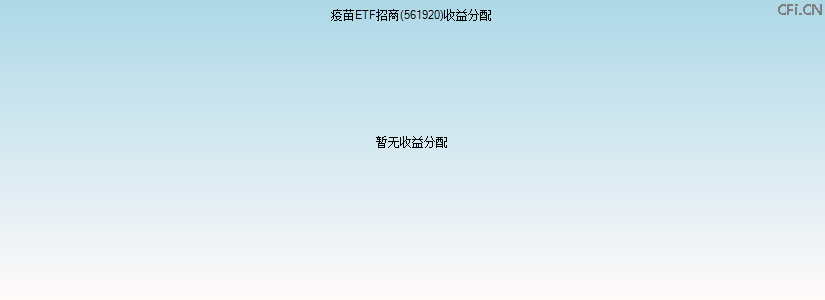 561920基金收益分配图 561920基金收益分配图