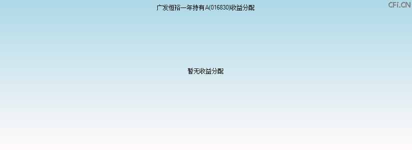 016830基金收益分配图 016830基金收益分配图
