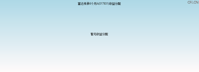 017931基金收益分配图 017931基金收益分配图