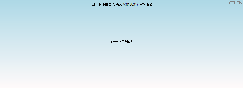018094基金收益分配图 018094基金收益分配图