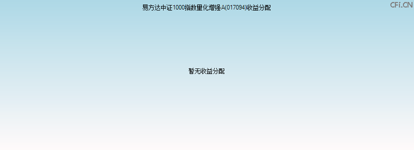 017094基金收益分配图 017094基金收益分配图