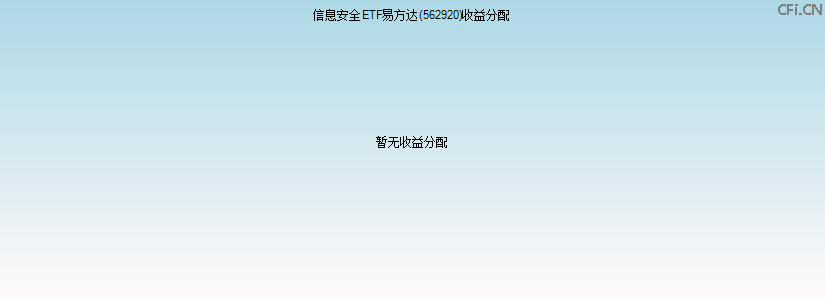 562920基金收益分配图 562920基金收益分配图