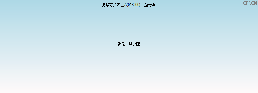 018000基金收益分配图 018000基金收益分配图