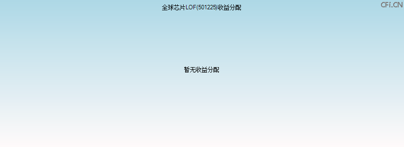 501225基金收益分配图 501225基金收益分配图