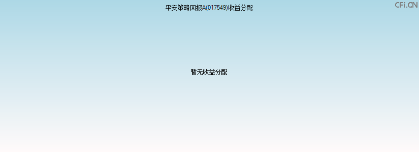 017549基金收益分配图 017549基金收益分配图