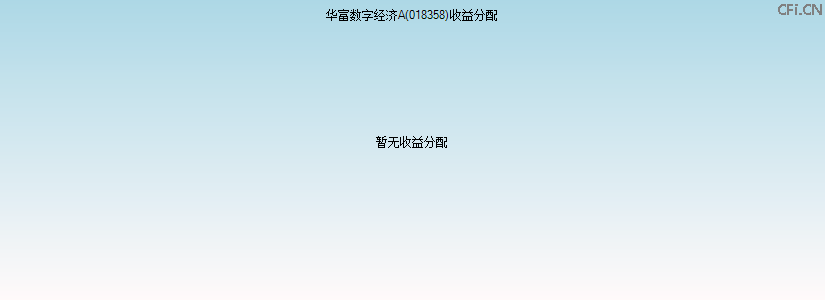 018358基金收益分配图 018358基金收益分配图
