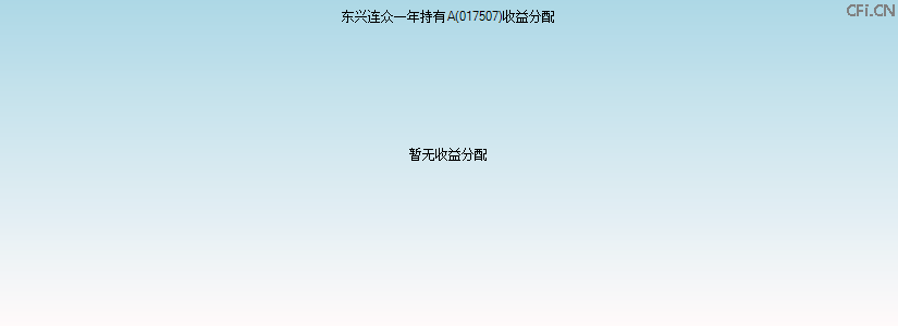 017507基金收益分配图 017507基金收益分配图