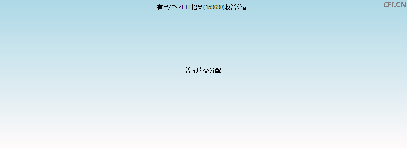 159690基金收益分配图 159690基金收益分配图