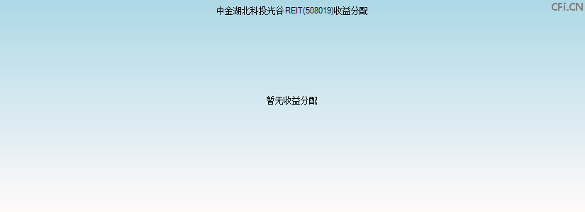 508019基金收益分配图 508019基金收益分配图