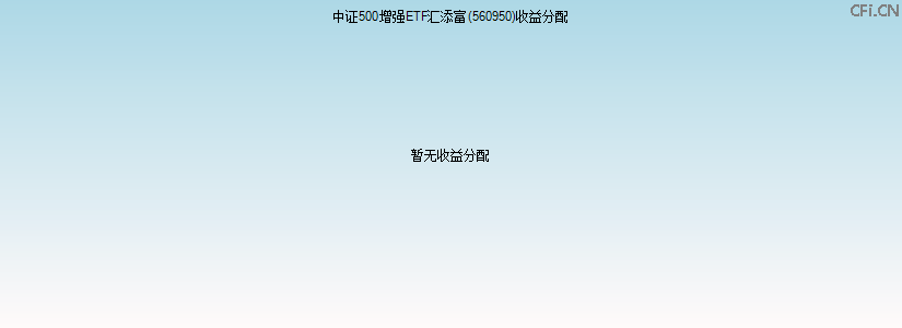 560950基金收益分配图 560950基金收益分配图