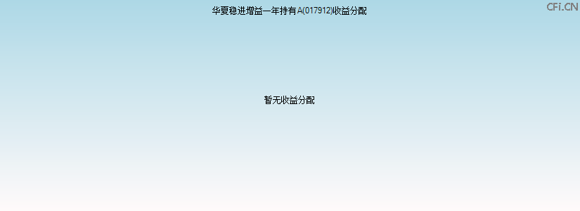 017912基金收益分配图 017912基金收益分配图