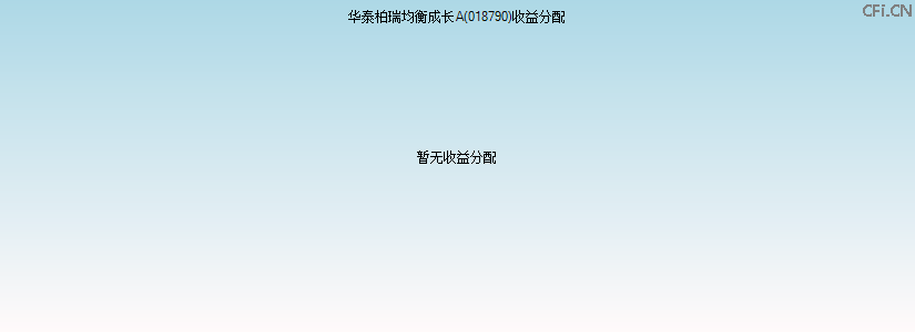 018790基金收益分配图 018790基金收益分配图