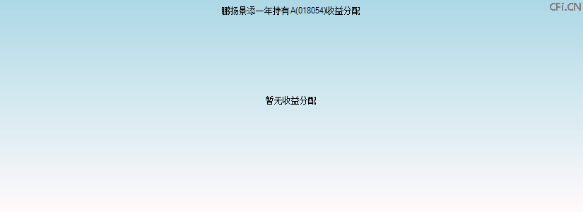 018054基金收益分配图 018054基金收益分配图